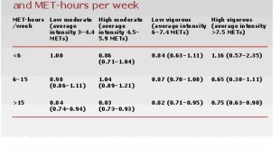 Risk_Ratios