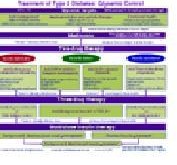Treatment_Algorithm