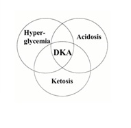 Hyperglycemia2
