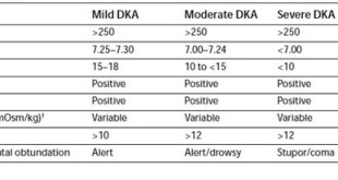 Hyperglycemia1
