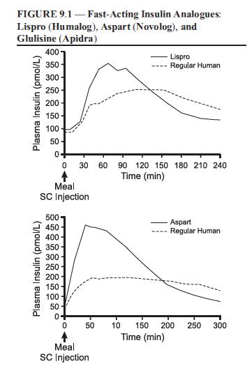 Figure_9-1