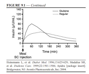Figure_9-1a