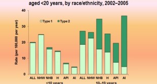 CDC_2011_Numbers