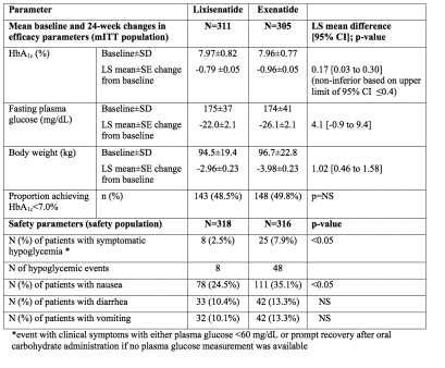 GLP1-5-HIW2