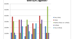 GLP1-7-Ch1