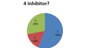 DPP4-Survey1
