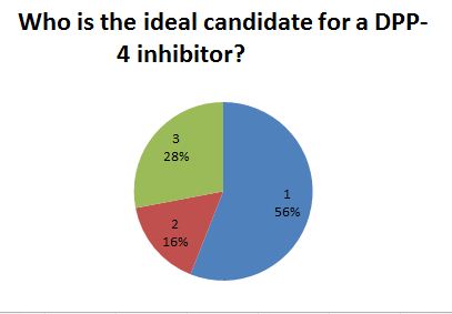 DPP4-Survey1