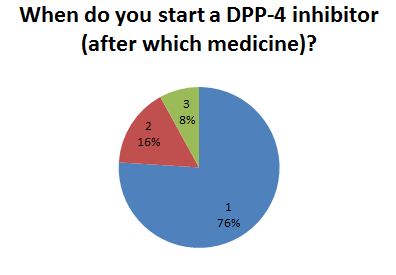 DPP4-Survey2