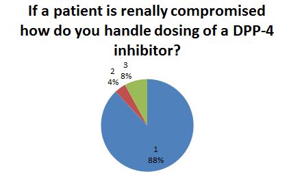 DPP4-Survey4