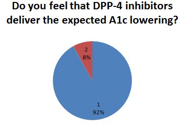 DPP4-Survey6