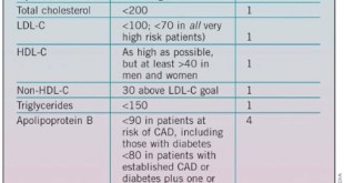 AACE_Guidelines
