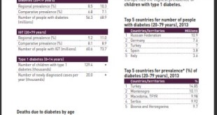 idf-diabetes-atlas-europe