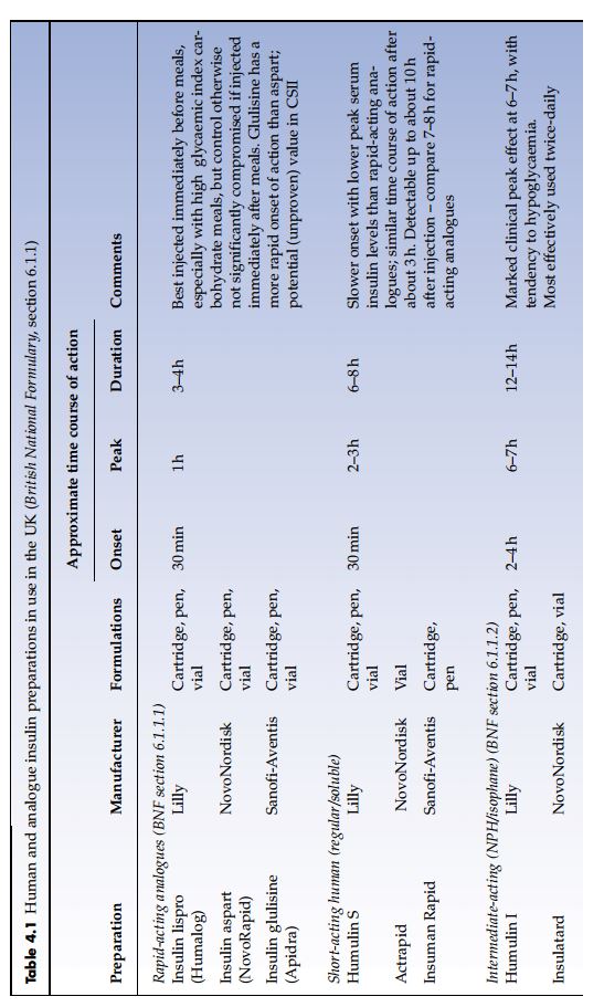 Practical Diabetes Care, 3rd Ed., Excerpt #4: Type 1 Diabetes: Insulin ...