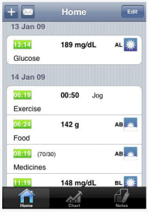 BloodSugarDiabetesControl1
