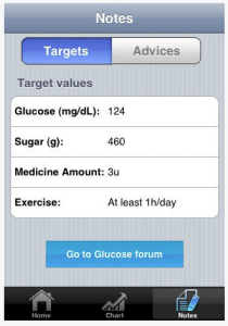 BloodSugarDiabetesControl2