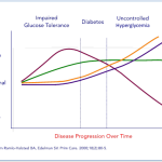 Issue849Graph